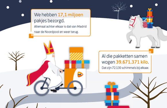 Record PostNL Sinterklaas 2017