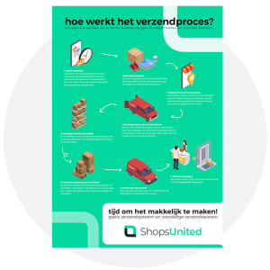 uitleg verzendproces